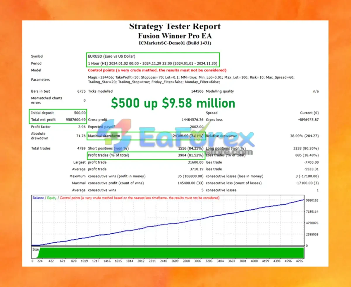 Fusion Winner Pro EA backtest