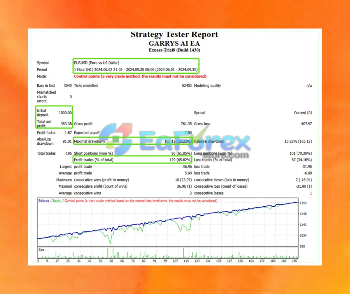 GARRYS AI EA Backtest
