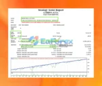 GARRYS AI EA Backtest