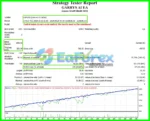GARRYS AI EA Backtest