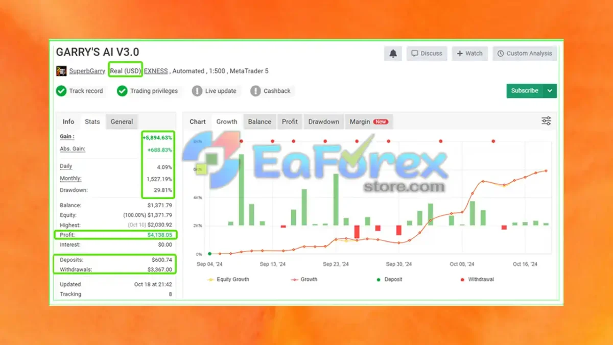 GARRYS AI EA Myfxbook