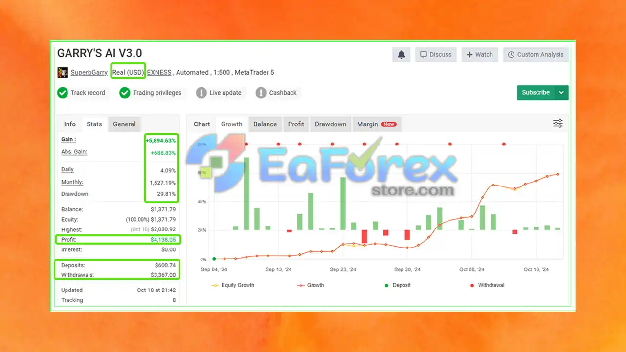 GARRYS AI EA Myfxbook