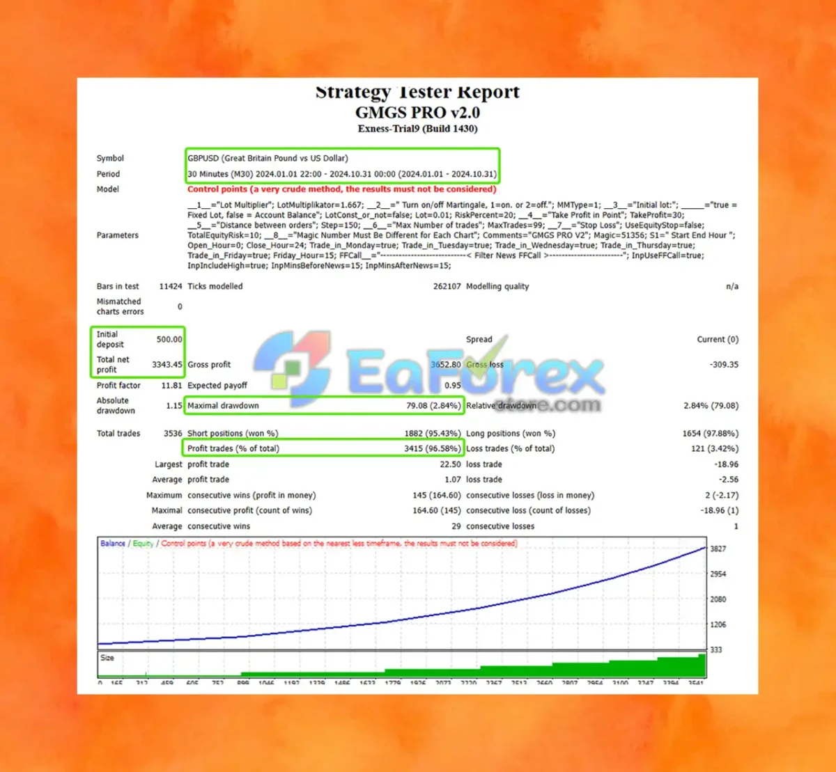 GMGS PRO EA Backtest