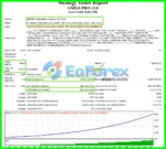 GMGS PRO EA Backtest