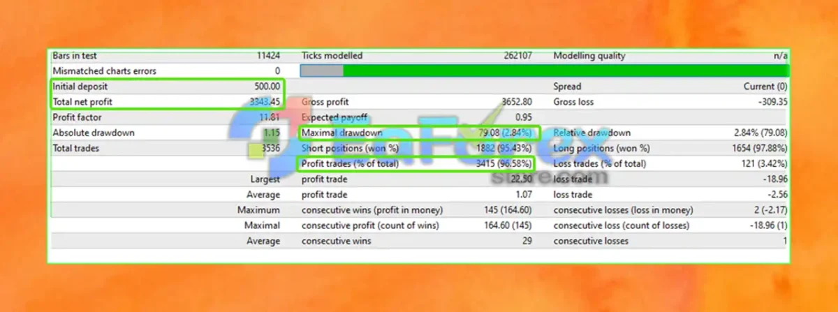 GMGS PRO EA Backtests