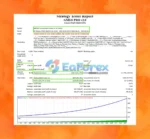 GMGS PRO EA MT4 Backtest