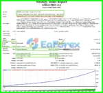 GMGS PRO EA MT4 Backtest
