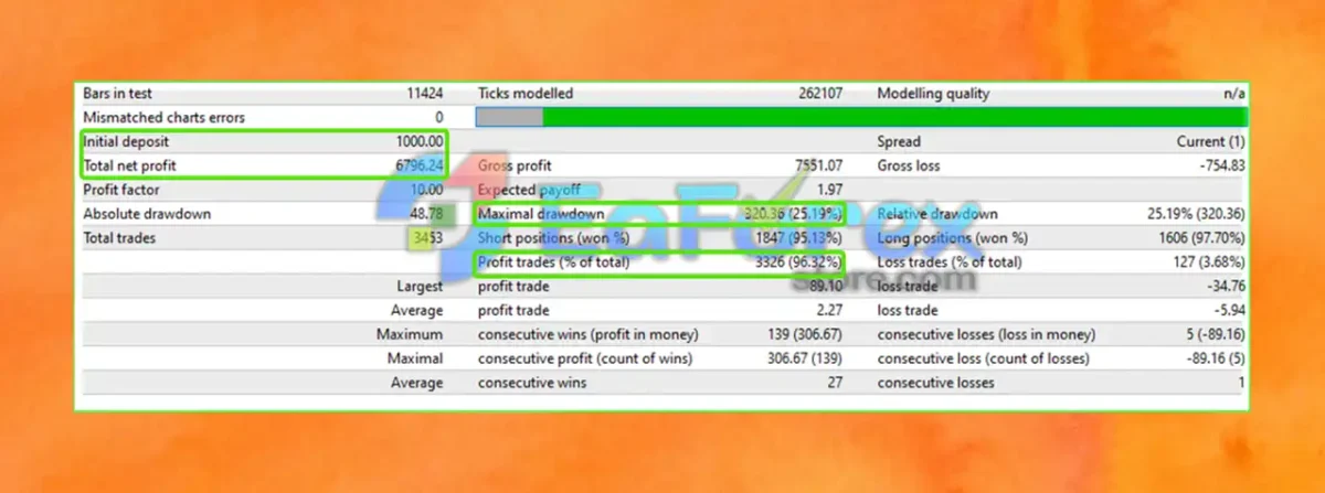 GMGS PRO EA MT4 Backtests