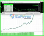 GOLD TRADE EA MT5 Reviews