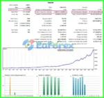 GOLD TRADE EA Review