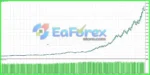 GOLD TRADE EA Reviews