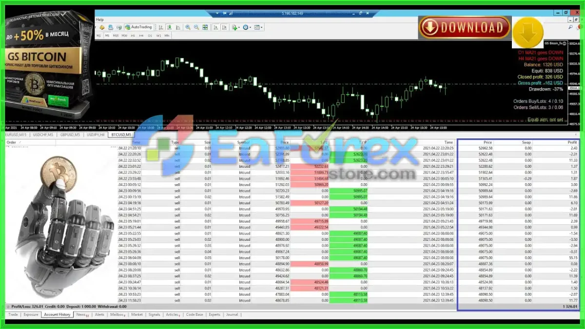 GS Bitcoin EA MT4 with SetFiless