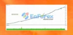 Gaint EA v3.12 MT4 (Official version 1441+)