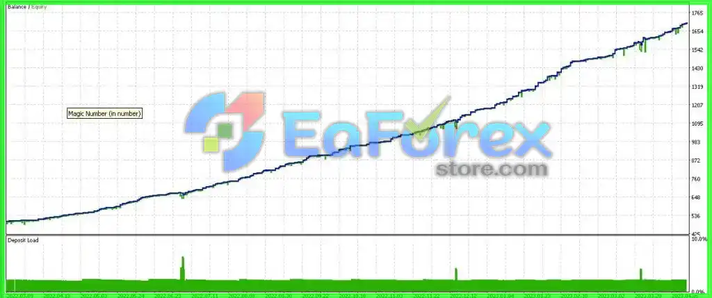 Gaint EA v3.12 MT4 (Official version 1441+)