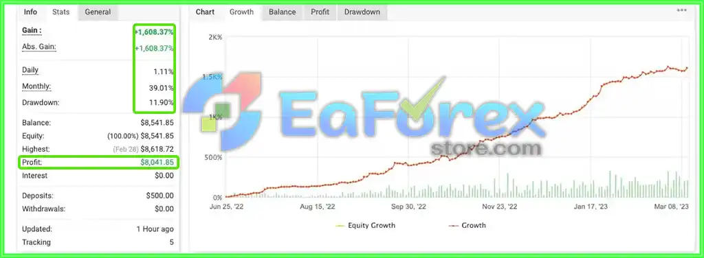 Gaint EA v3.12 MT4