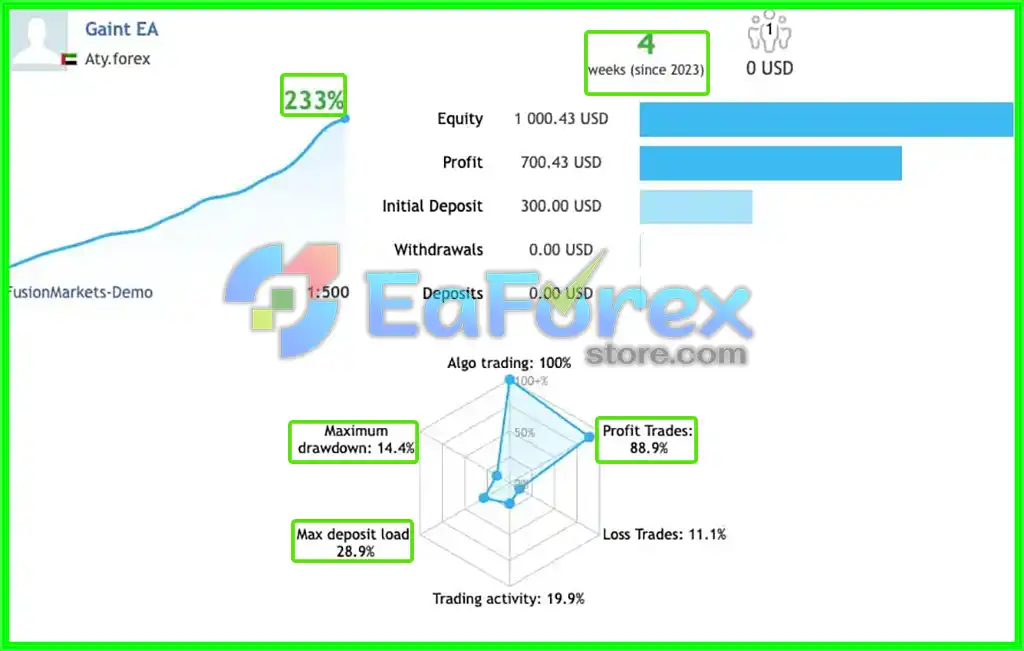 Gaint EA v3.12