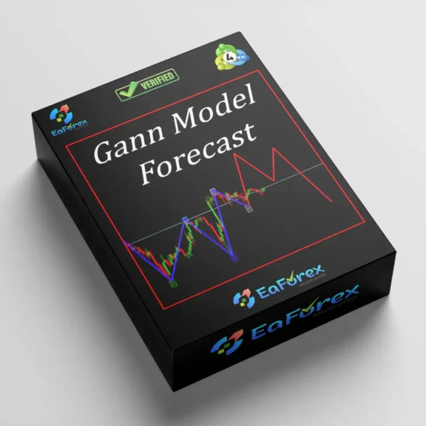 Gann Model Forecast MT4