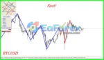 Gann Model Forecast MT4 Review