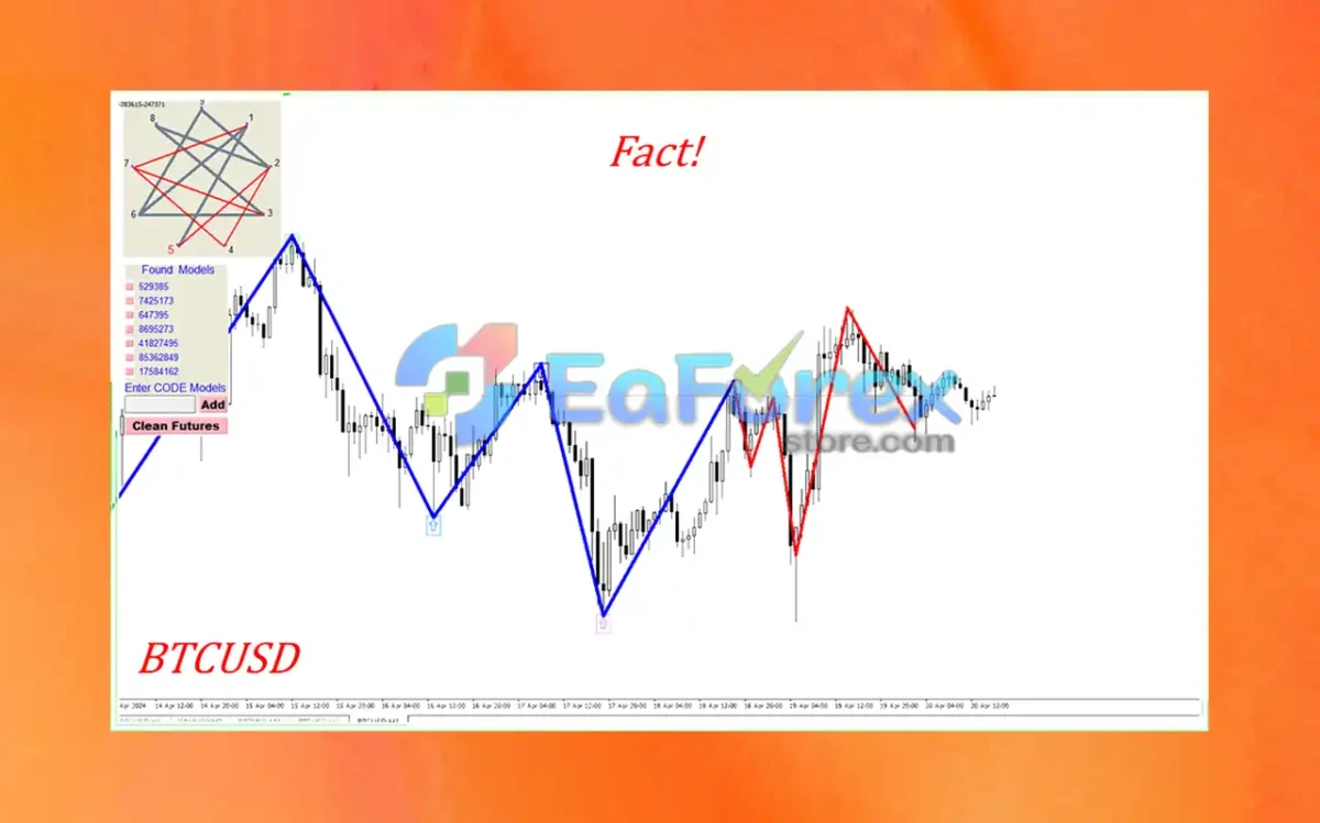 Gann Model Forecast MT4 Review