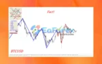 Gann Model Forecast MT4 Review