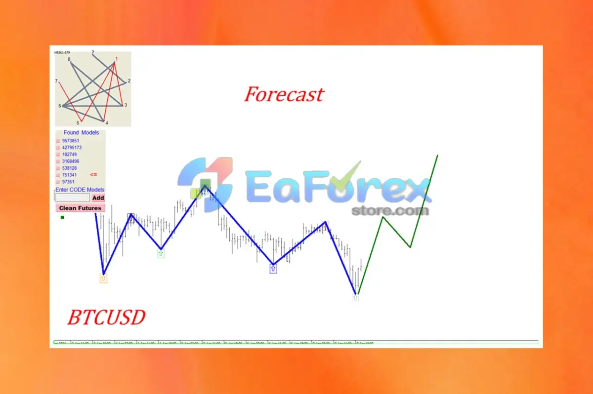 Gann Model Forecast MT4 Reviews