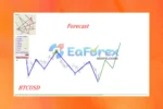 Gann Model Forecast MT4 Reviews