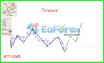 Gann Model Forecast MT4 Reviews