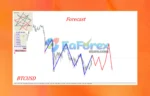 Gann Model Forecast MT4 Setting