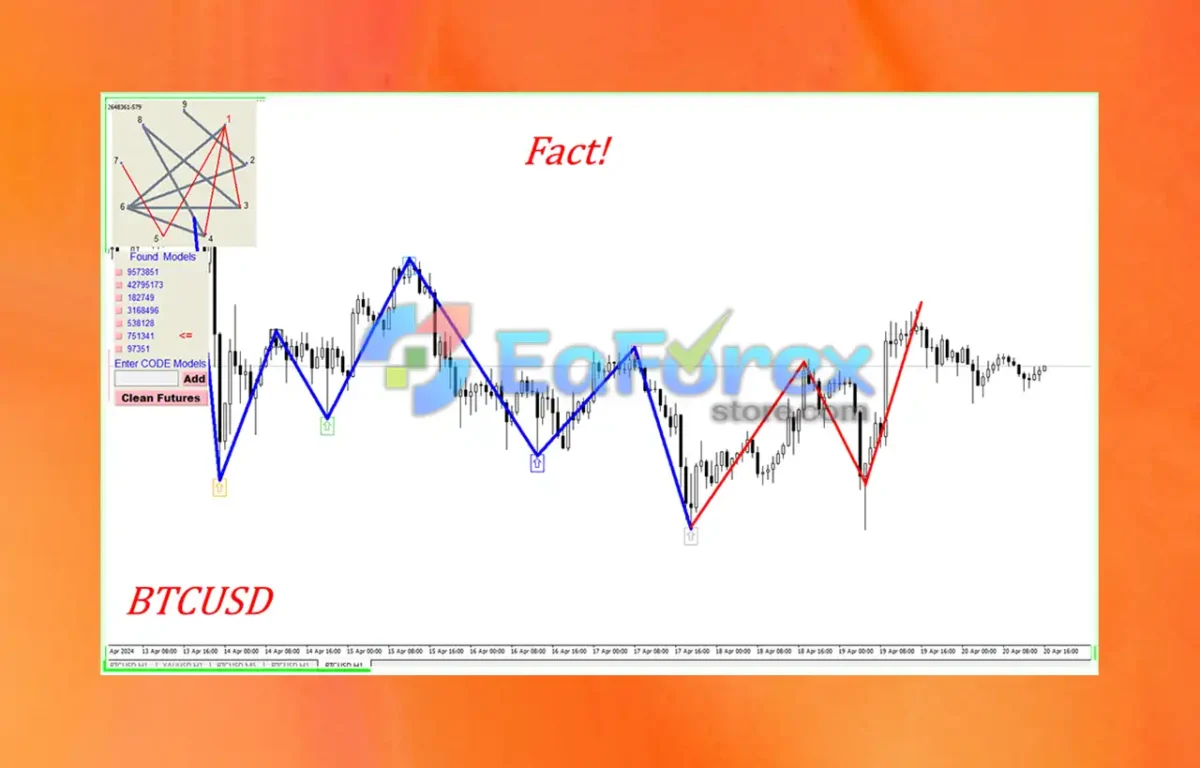 Gann Model Forecast MT4 Settings