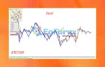 Gann Model Forecast MT4 Settings
