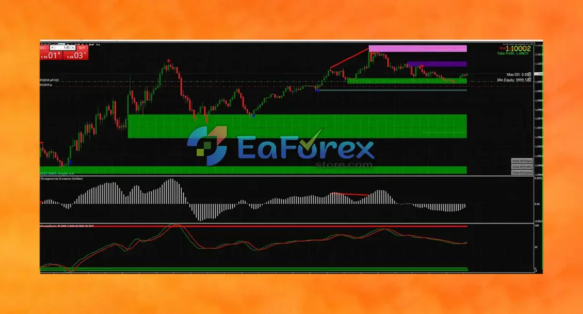 Get Funded FX MT4 + Setfiles