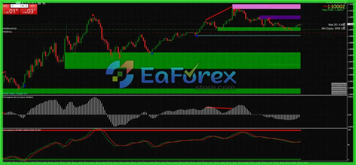 Get Funded FX MT4 + Setfiles