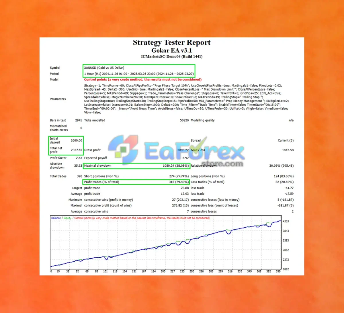 Gokar EA MT4 Backtest Results