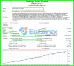 Gokar EA MT4 Backtest Results
