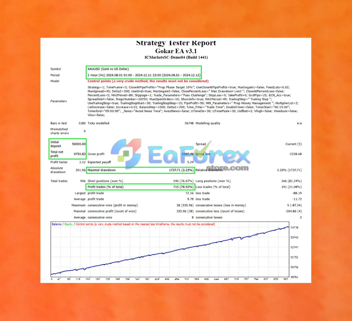 Gokar EA MT4 Trading Results Prop