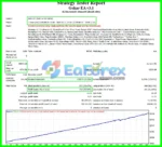 Gokar EA MT4 Trading Results Prop