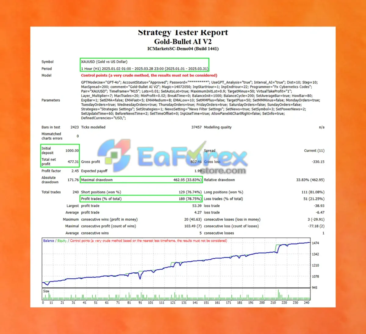 Gold-Bullet AI V2 Backtest Results