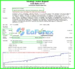 Gold-Bullet AI V2 Backtest Results
