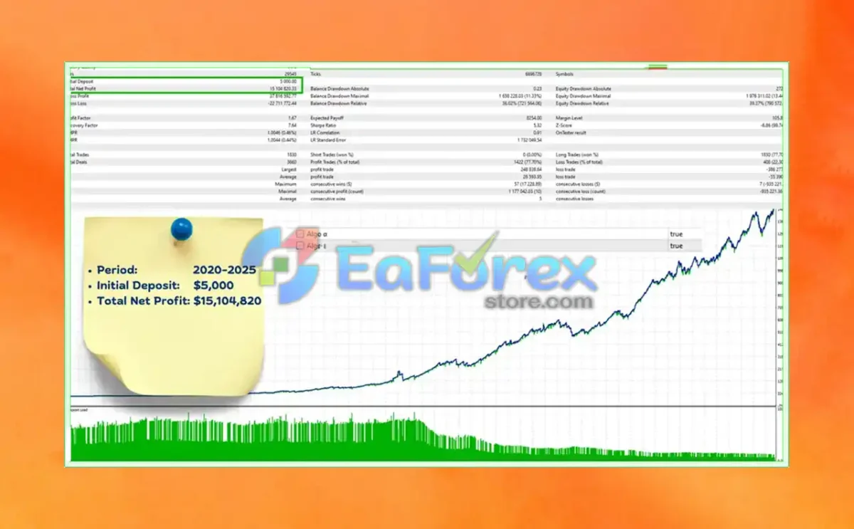 Gold Fighter MT4 Backtest Results