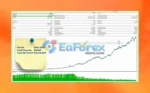 Gold Fighter MT4 Backtest Results