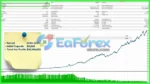 Gold Fighter MT4 Backtest Results