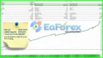 Gold Fighter MT4 Backtest Trading Results
