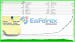 Gold Fighter MT4 Backtests Results