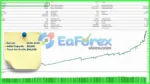Gold Fighter MT4 Backtests Trading Results