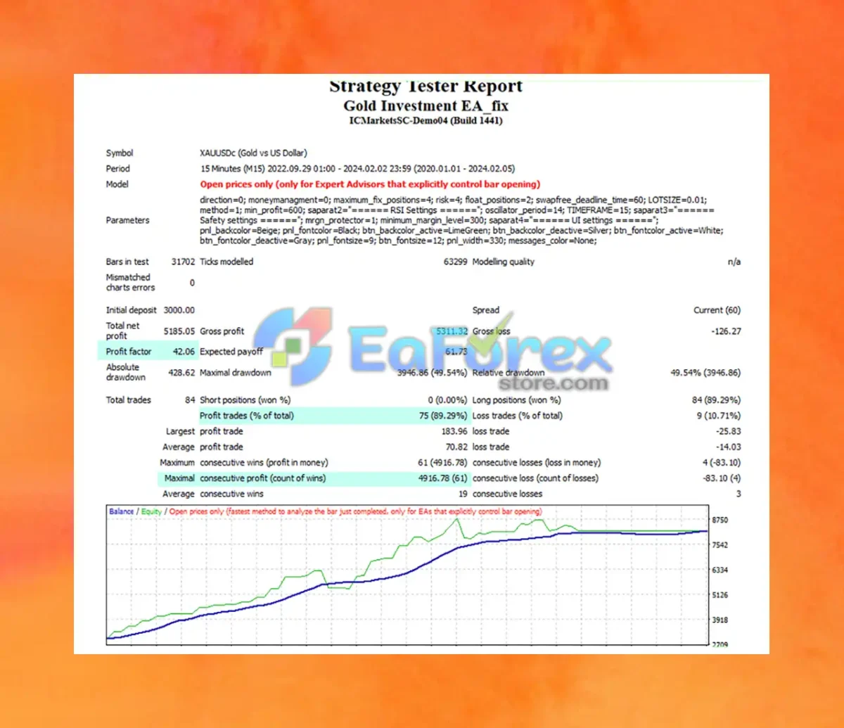 Gold Investment EA Backtest Results