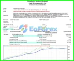 Gold Investment EA Backtest Results