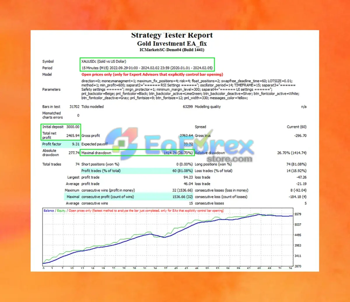 Gold Investment EA Backtest Trading Results