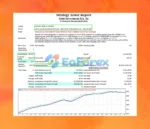 Gold Investment EA Backtest Trading Results