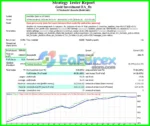 Gold Investment EA Backtest Trading Results
