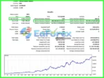 Gold OneShot EA MT5 Backtest